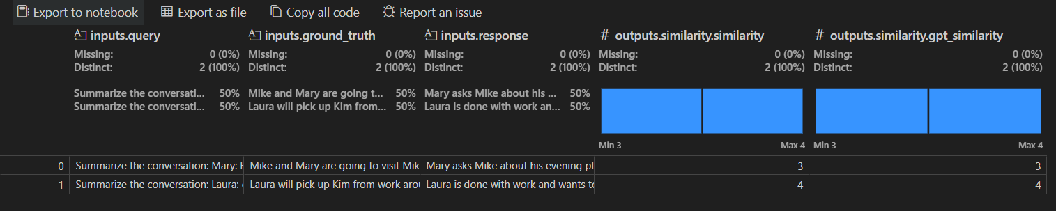 Screenshot showing the Data Wrangler extension with evaluation results.